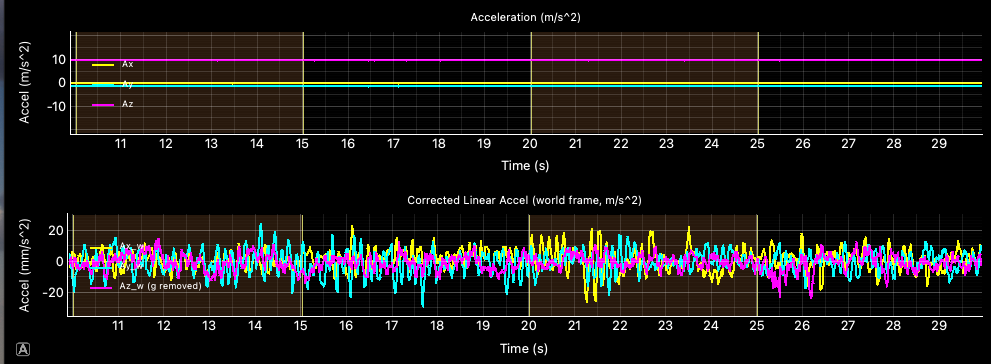 After rest bias correction