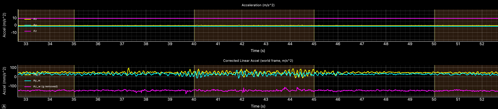 Before rest bias correction